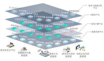 连战连捷!三盟科技摘得“2019年度人工智能智慧教育创新奖”