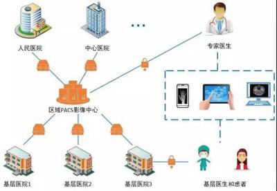 太极亮相2018中国卫生信息技术/健康医疗大数据应用交流大会