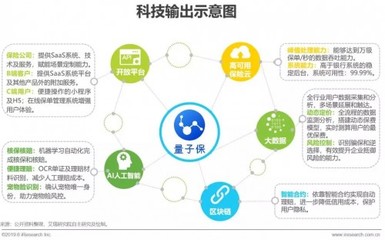 艾瑞 | 2019互联网保险迎来新挑战 场景保险成为新趋势