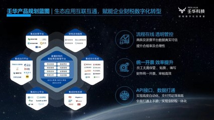 壬华科技"商旅4.0"产品正式启动