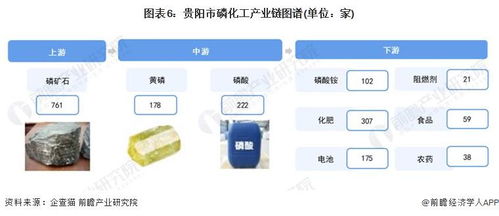 重磅 2024年贵阳市磷化工产业链全景图谱 附产业政策 产业链现状图谱 产业资源空间布局 产业链发展规划