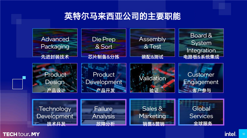 Intel马来西亚工厂游记:全球唯一综合基地!酷睿Ultra全力量产中