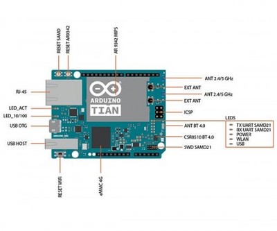 Arduino Tian介绍:基于OpenWrt的32位ARM物联网单片机 | 爱板网